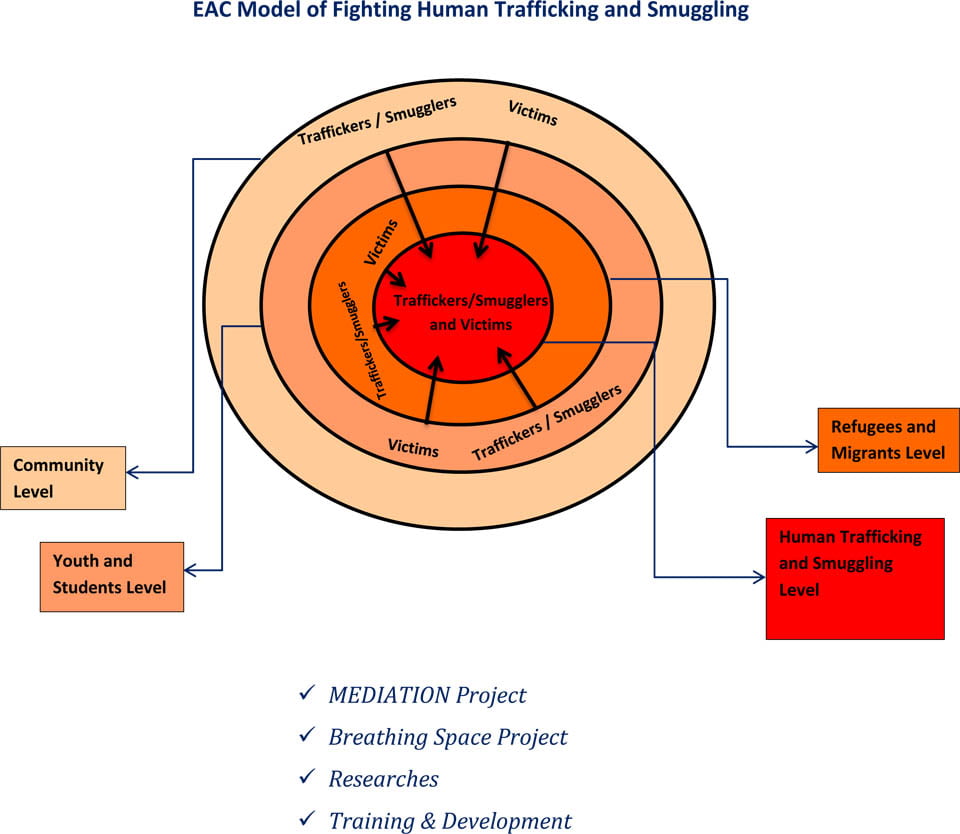 EAC_Model_HTS